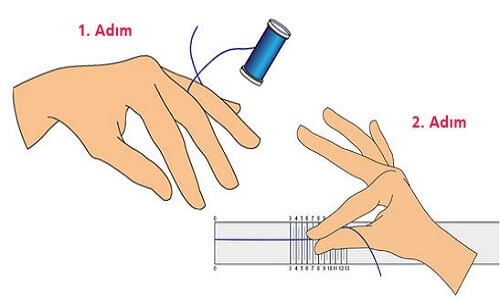 Parmak Ölçüsü Hesaplama Yöntemleri