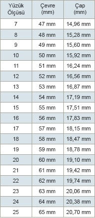 Yüzük Ölçüleri Tablosu
