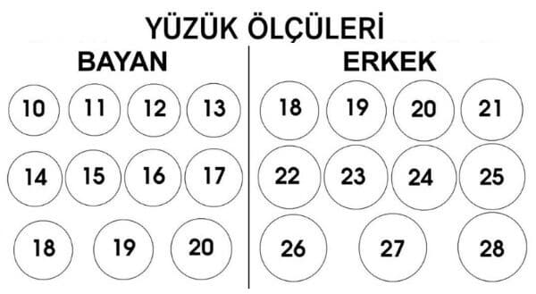 Yüzük Ölçüsü Hesaplama